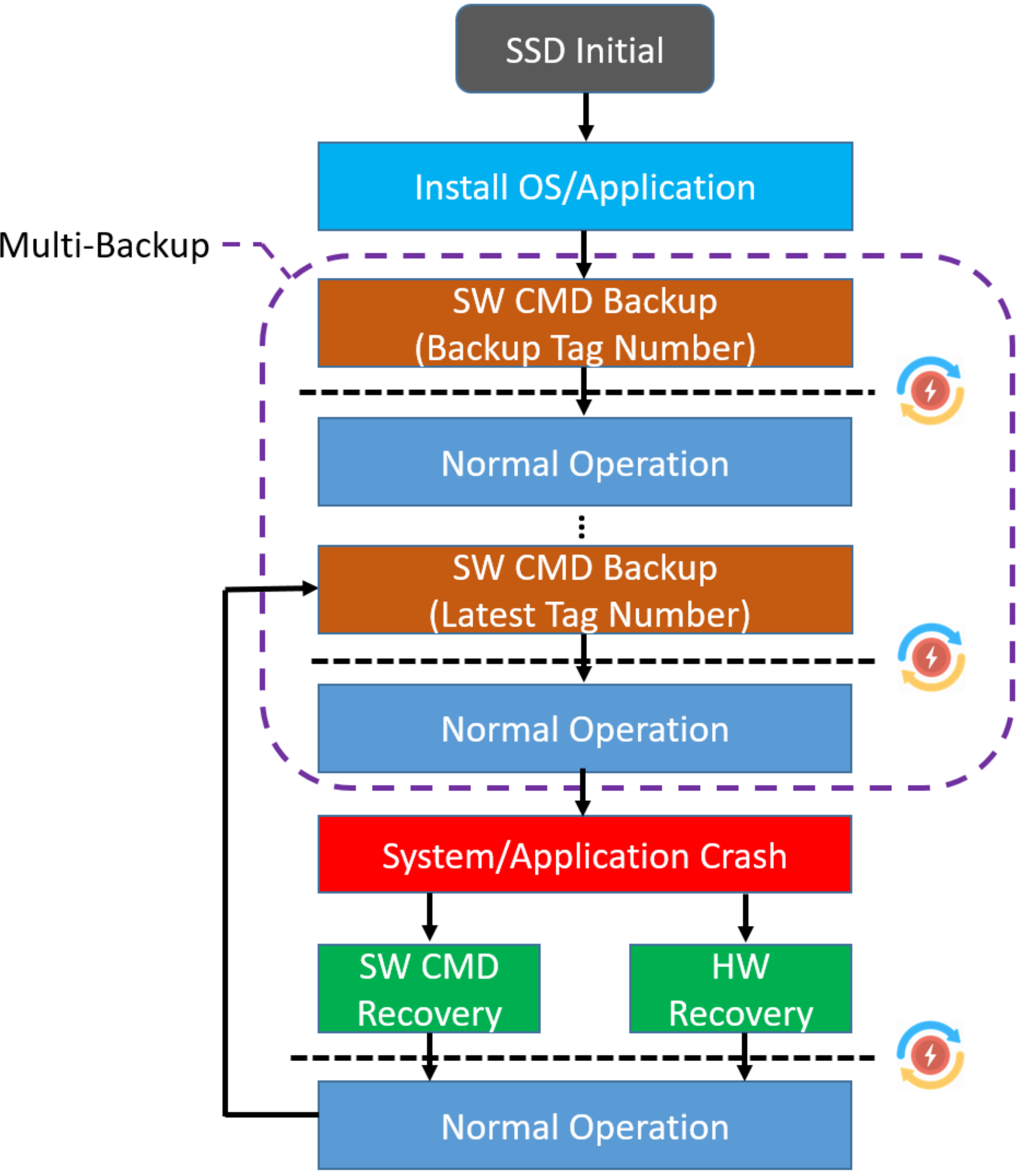◎即戦力★爆速ブルー★新品SSD★7世代★最新Win11★安心リカバリ★オフィス SSD Backup Software for Instant System Recovery - Apacer
